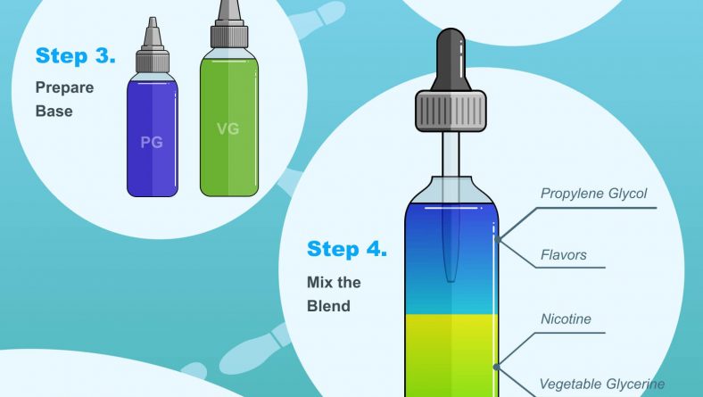 How to Make Vape Juice? Nicotine Liquid/Tobacco And Fruit Flavor