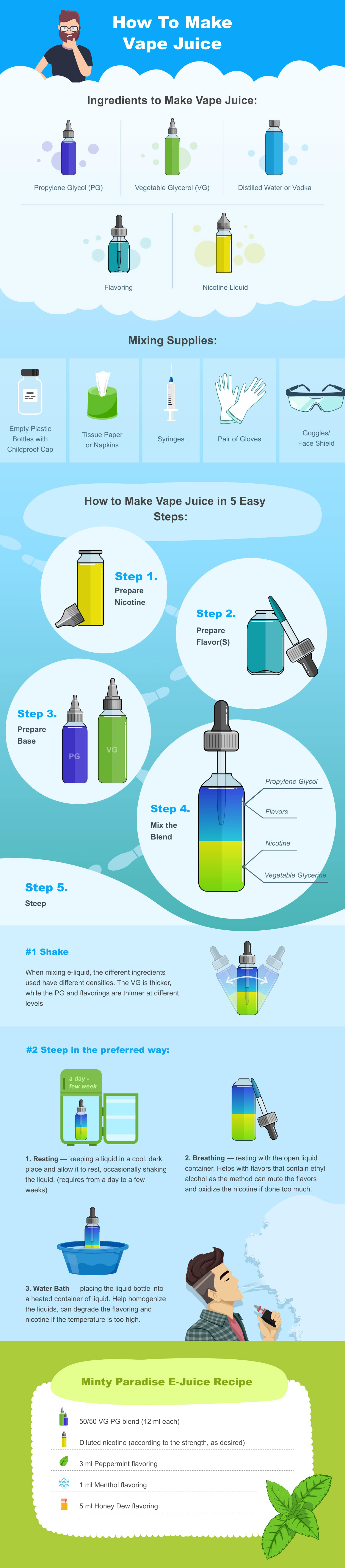How to Make Vape Juice? Tobacco And Fruit Flavor