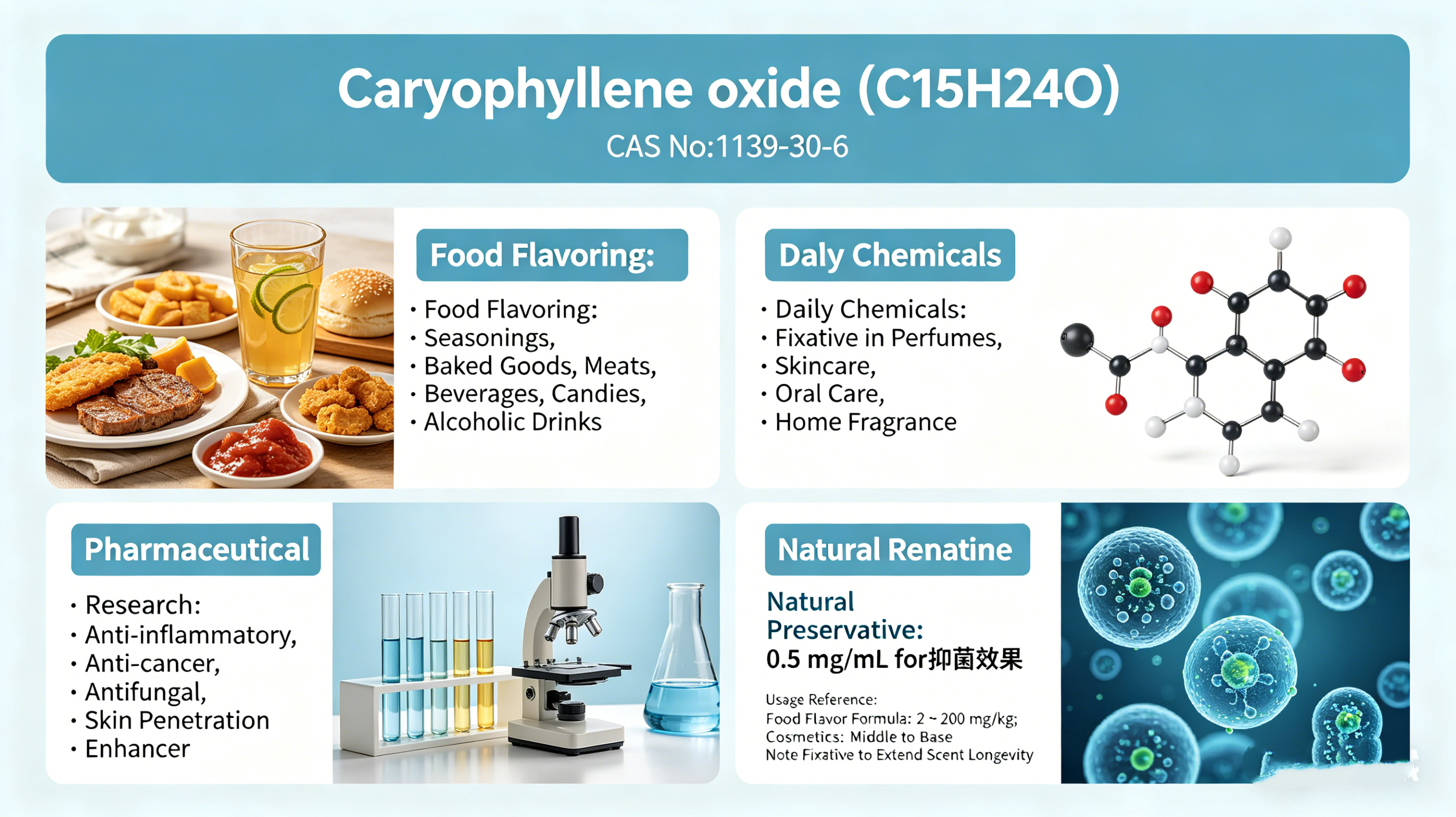 Caryophyllene oxide (C15H24O) Primary Applications