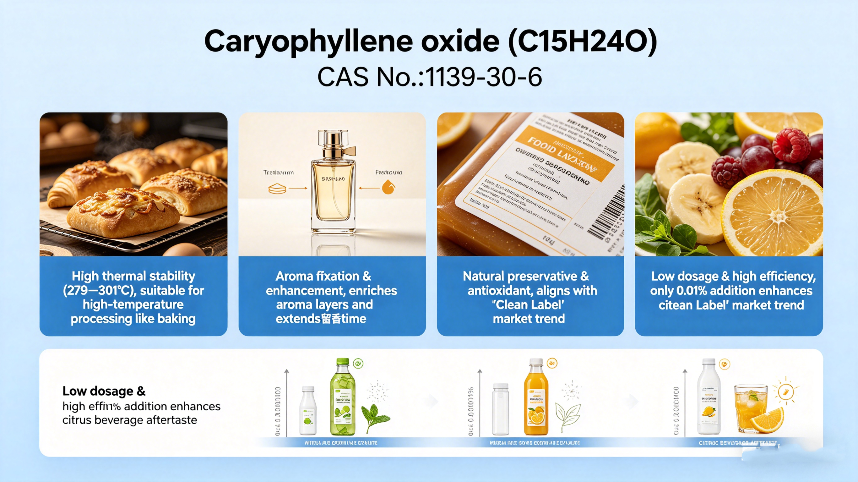 Caryophyllene oxide (C15H24O) Key Advantages