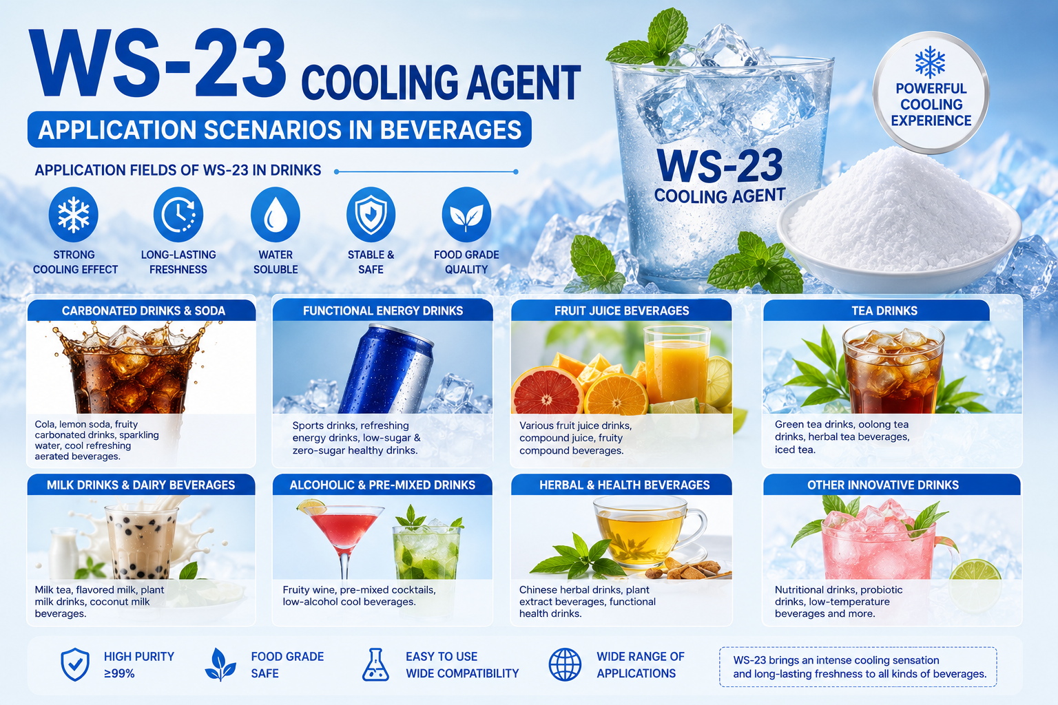 WS-23 Cooling Agent Applications in Beverages
