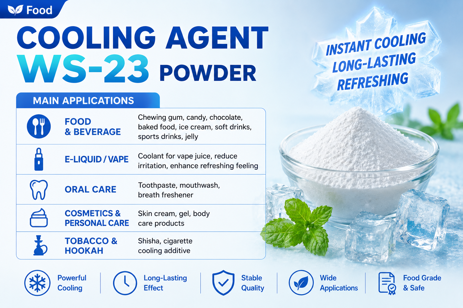 WS-23 Cooling Agent