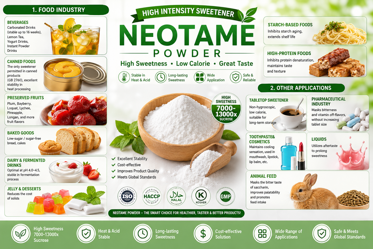Neotame Powder Applications